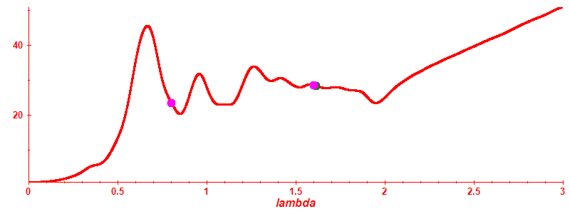 Participation ratio
